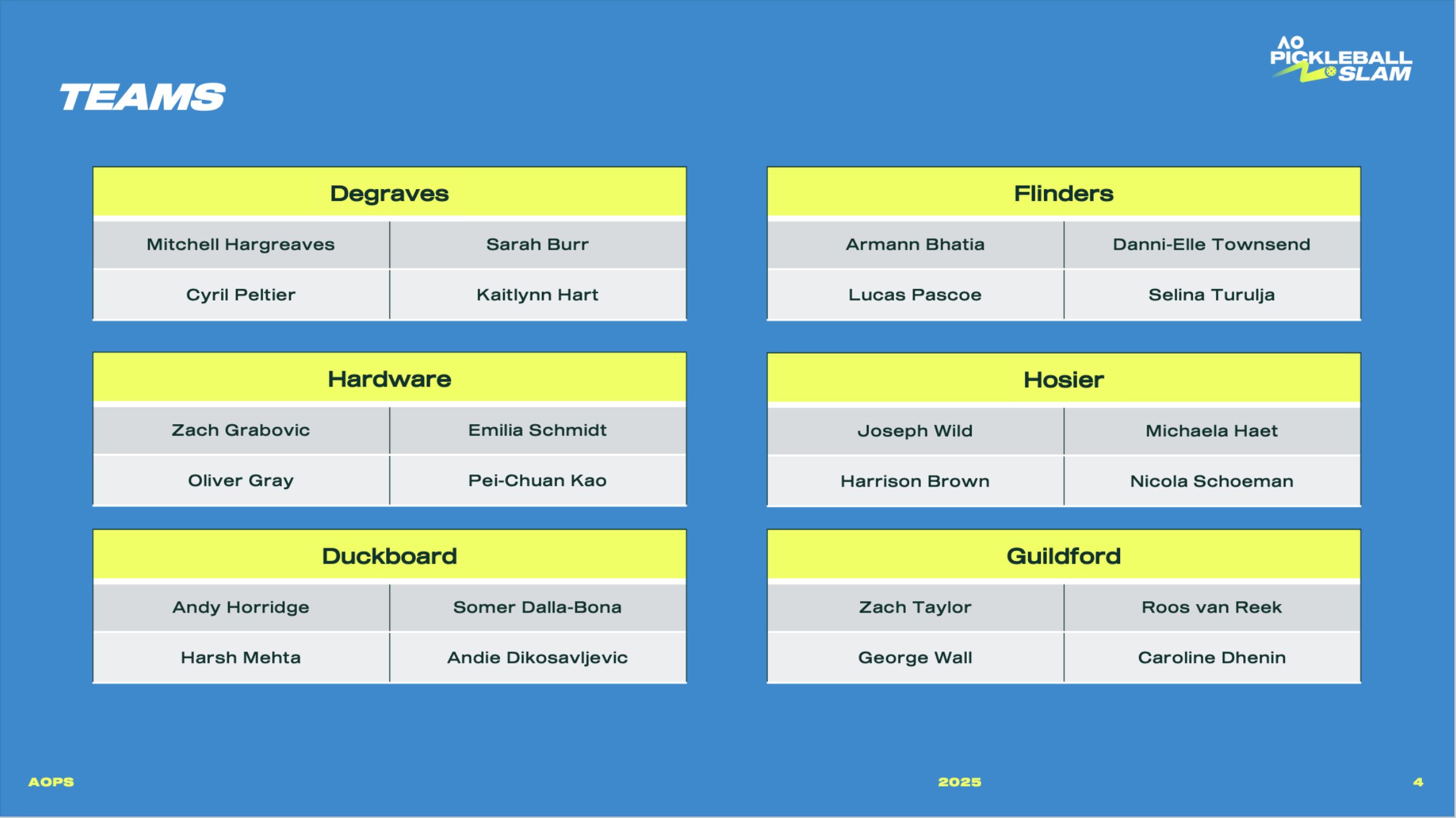 A list of the teams competing in the inaugural Australian Open Pickleball Slam 2025, named after famous laneways across Melbourne, Australia.